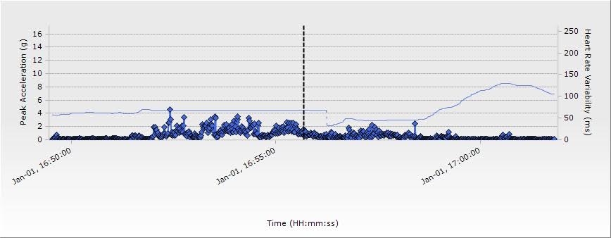 Forrest HRV-Sincle Run