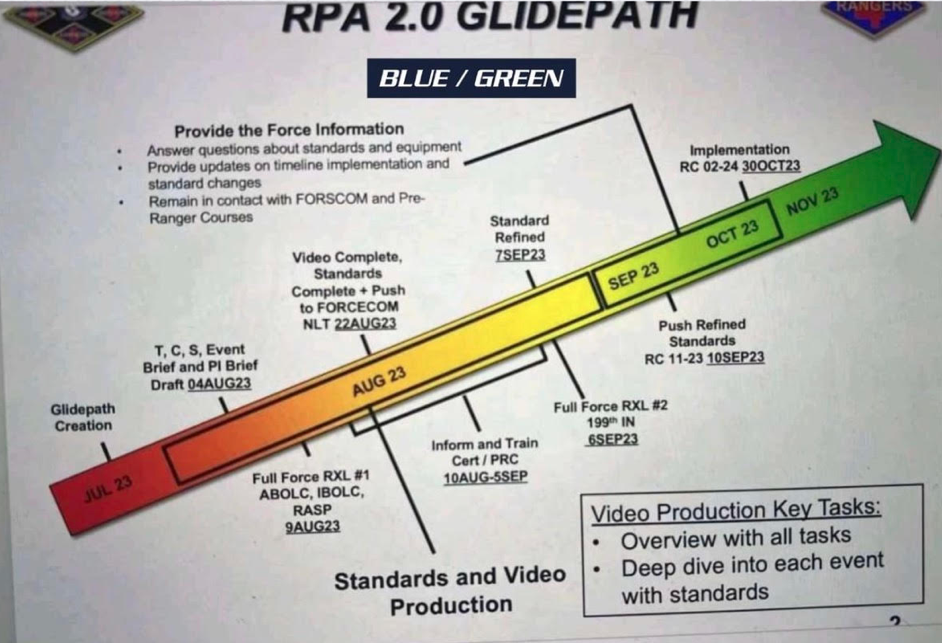 RPA 2.0 Glidepath